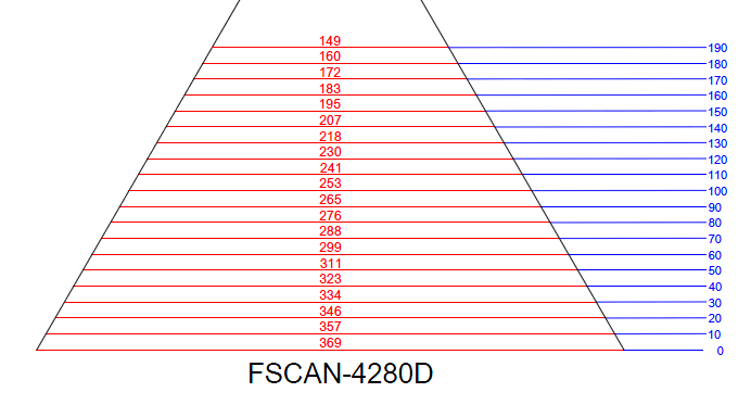 4280D 조사각