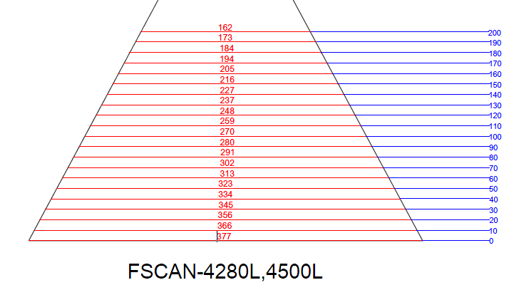 4280L 조사각