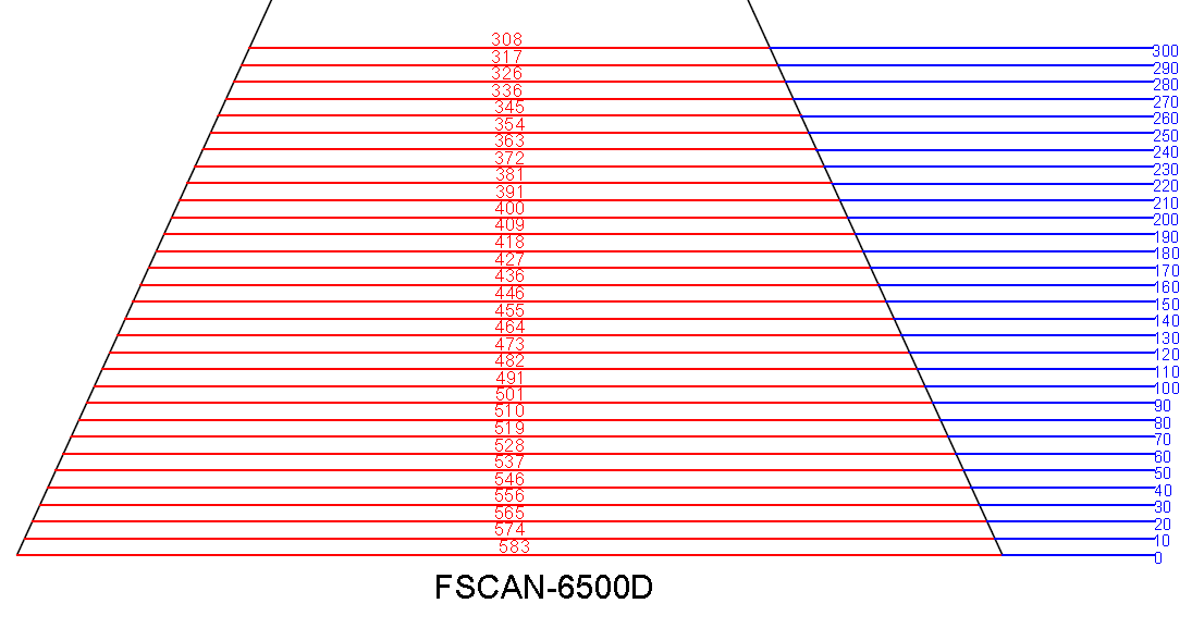 6500D